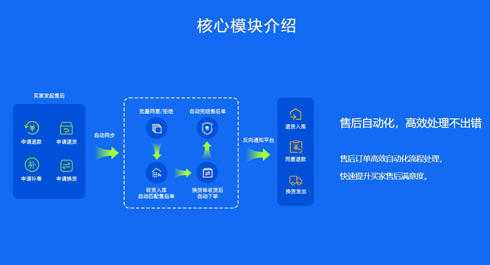 万里牛ERP官网，打造企业数字化转型的绝佳选择