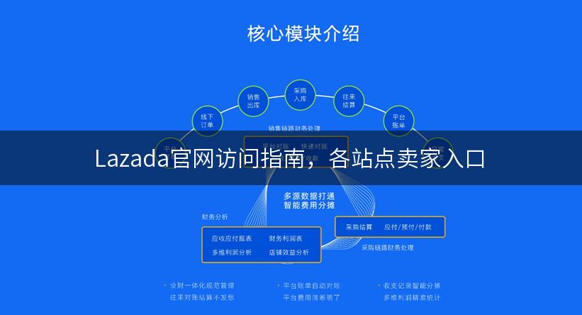 Lazada官网访问指南，各站点卖家入口