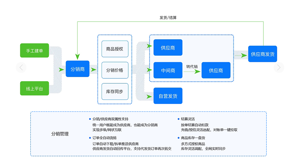 出口ERP，选择哪家更好