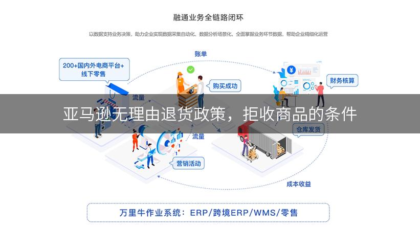 亚马逊无理由退货政策，拒收商品的条件