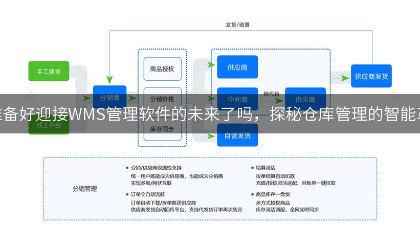 你准备好迎接WMS管理软件的未来了吗，探秘仓库管理的智能革命