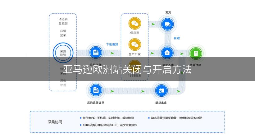 亚马逊欧洲站关闭与开启方法