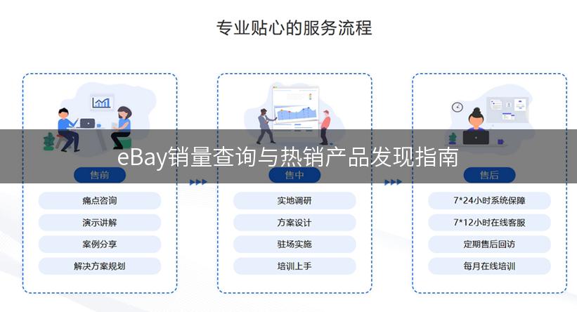 eBay销量查询与热销产品发现指南