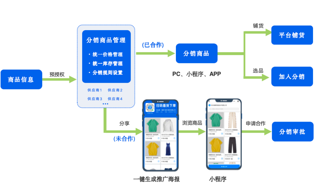 了解如何通过ERP管理系统来改变您的企业