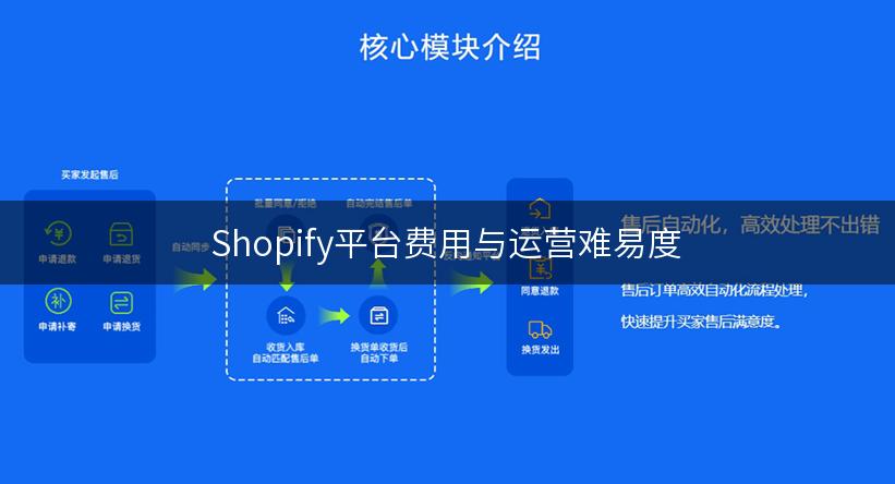 Shopify平台费用与运营难易度