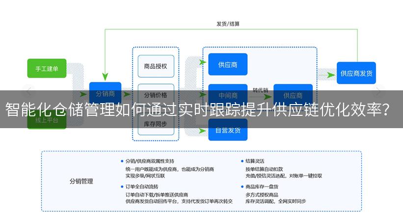 智能化仓储管理如何通过实时跟踪提升供应链优化效率？